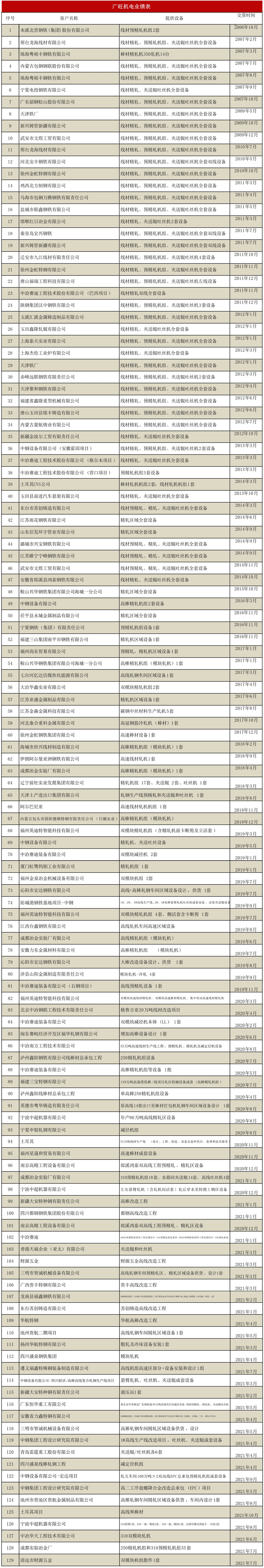 销售业绩