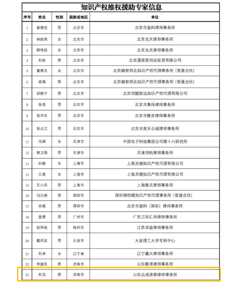 荣誉｜众成清泰济南所牟迅律师入选东营市知识产权保护中心知识产权维权援助专家库