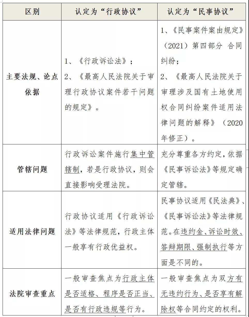 Real Estate Perspective: Civil Agreement or Administrative Agreement? Analysis of the Nature of Land Use Right Assignment Contract