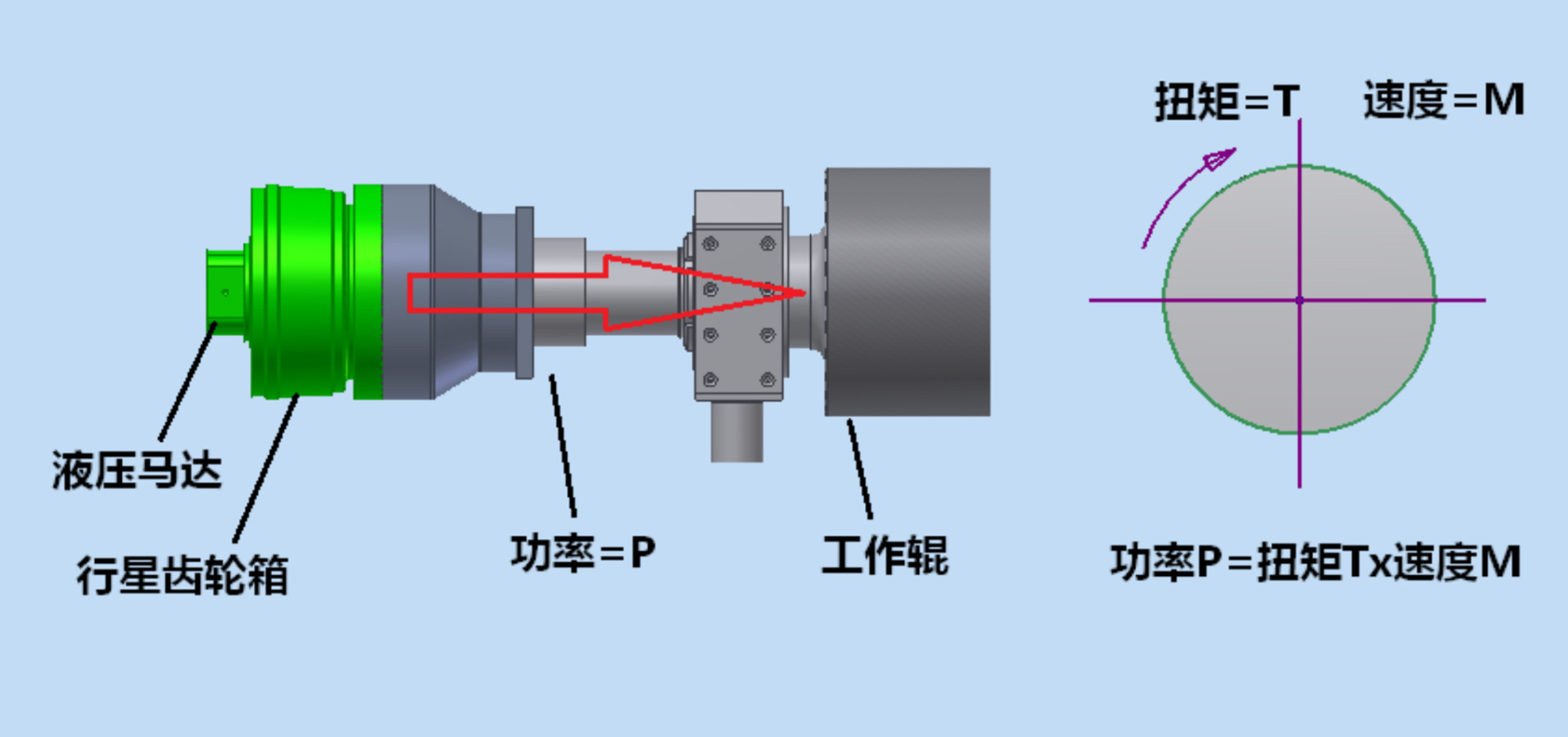 全自動液壓卷板機(jī)