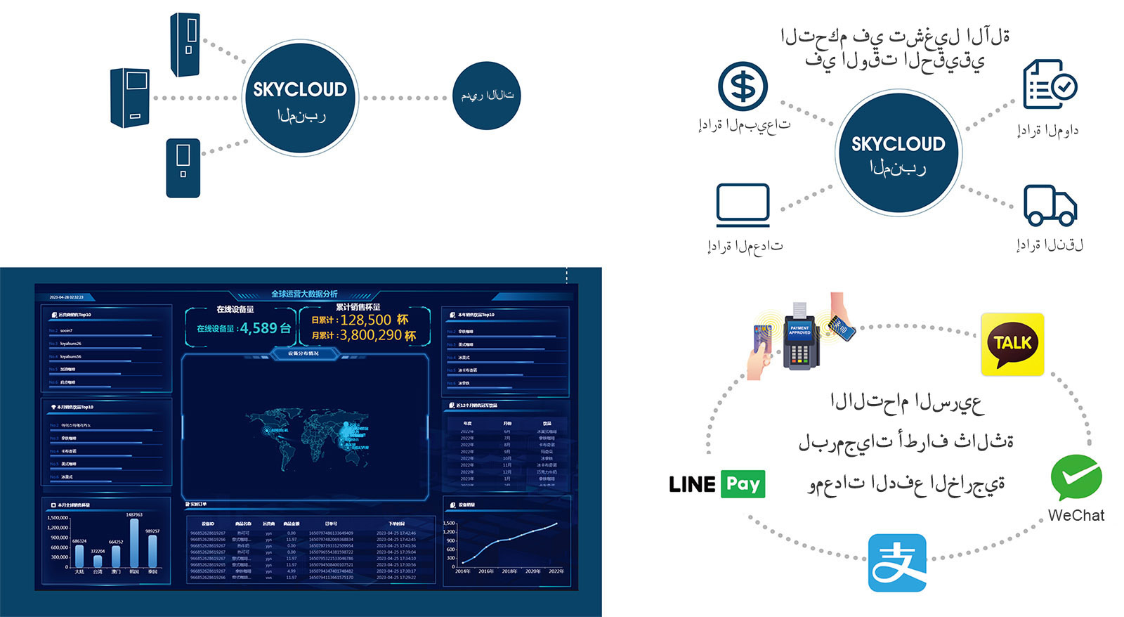 إدارة الجهاز