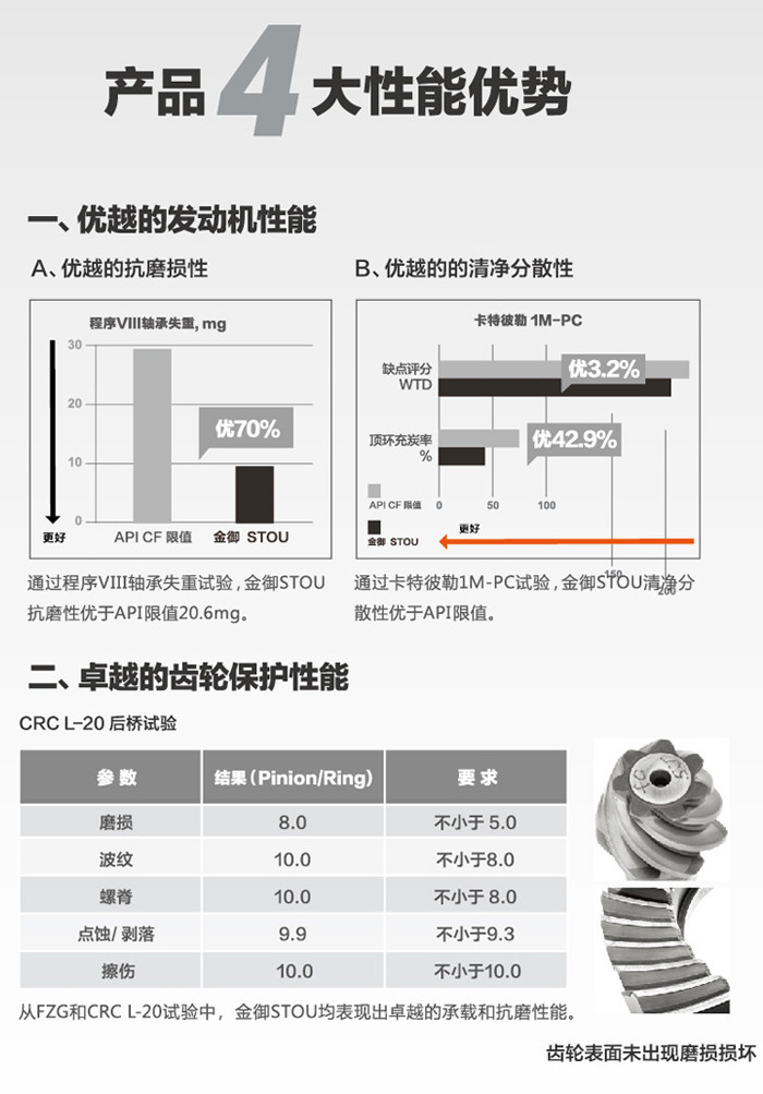 润滑油