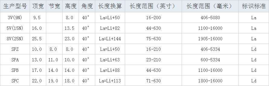  Narrow V-belt 3V9N 