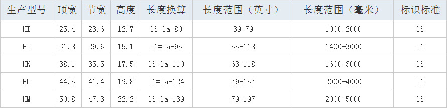  Agricultural Machinery V-Belt 