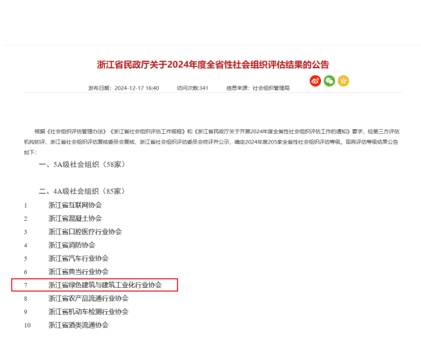 【動(dòng)態(tài)】浙江省綠色建筑與建筑工業(yè)化行業(yè)協(xié)會(huì)獲評(píng)4A級(jí)社會(huì)組織