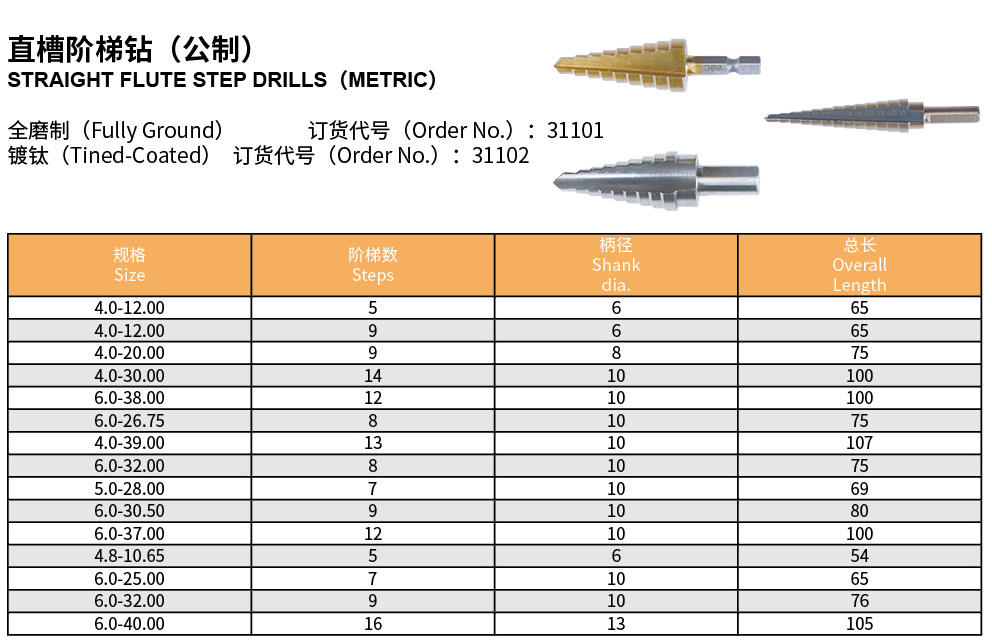 直槽阶梯钻(公制)