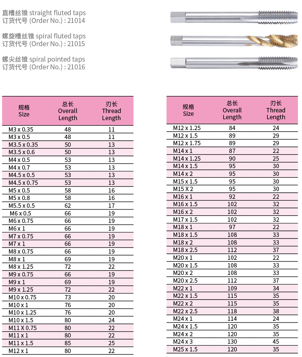 公制丝锥细柄系列