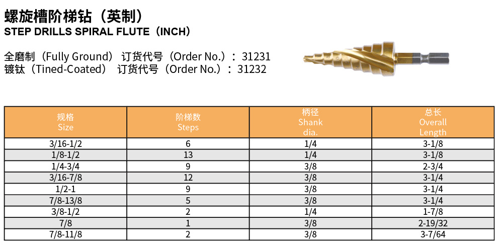 螺旋槽阶梯钻