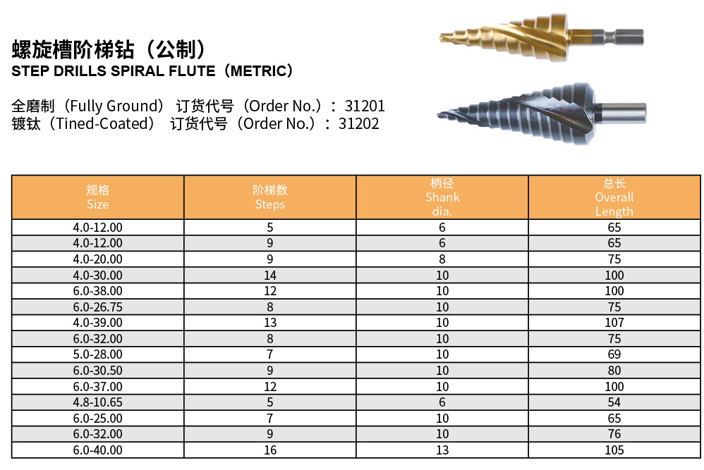 螺旋槽阶梯钻(公制)