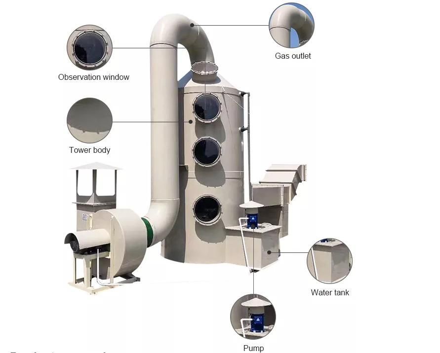 Highly Customizable Spray Scrubber: Unmatched Cost - Performance for Your Industrial Needs