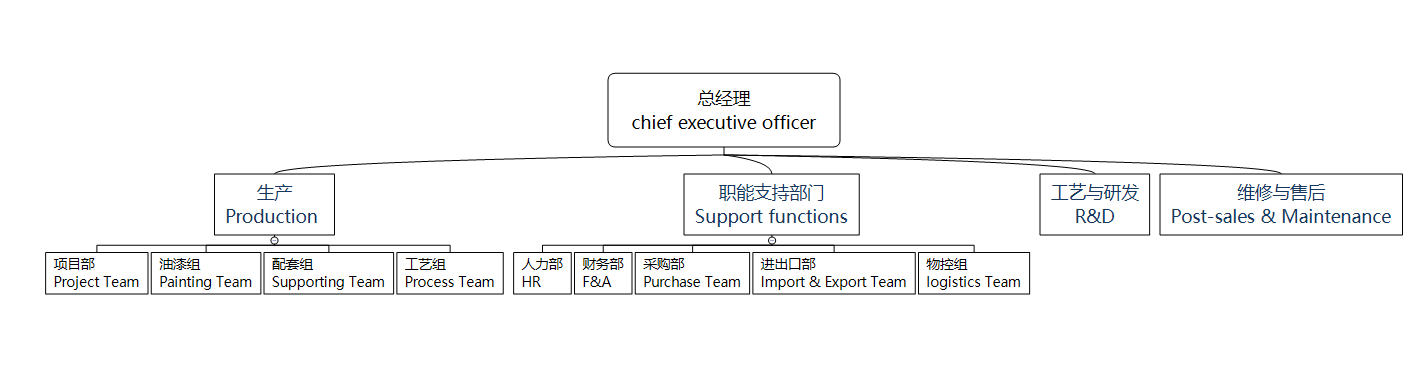 Chengdu PINSON Smart Equipment Technology Co., Ltd.