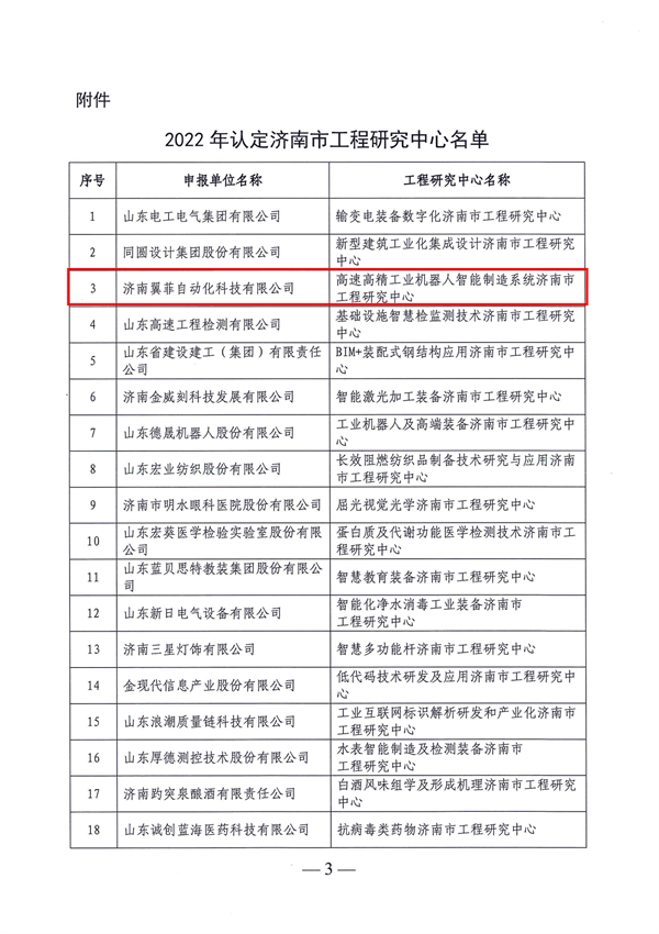 2022年認定濟南市工程研究中心名單