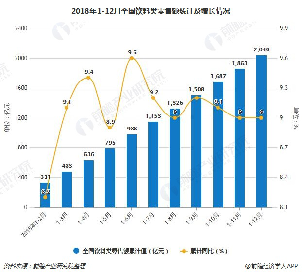 夏日饮料大战一触即发，广州西力助力提质增效！