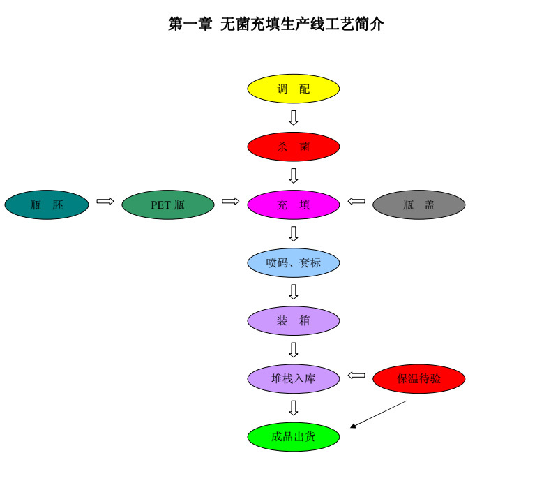 Aseptic Cold Irrigation Technology