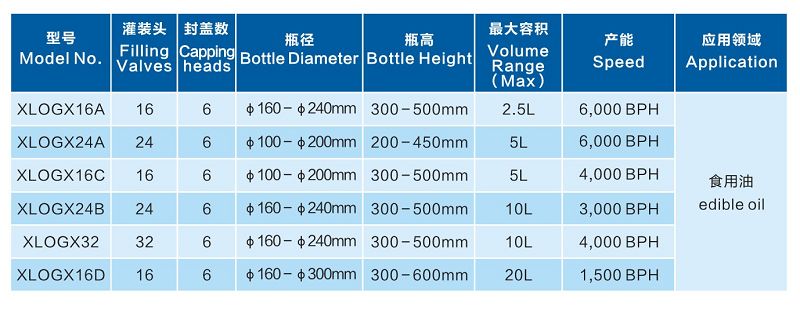 The XLO Series Of Oil Filling Machines Are Sold At Home And Abroad