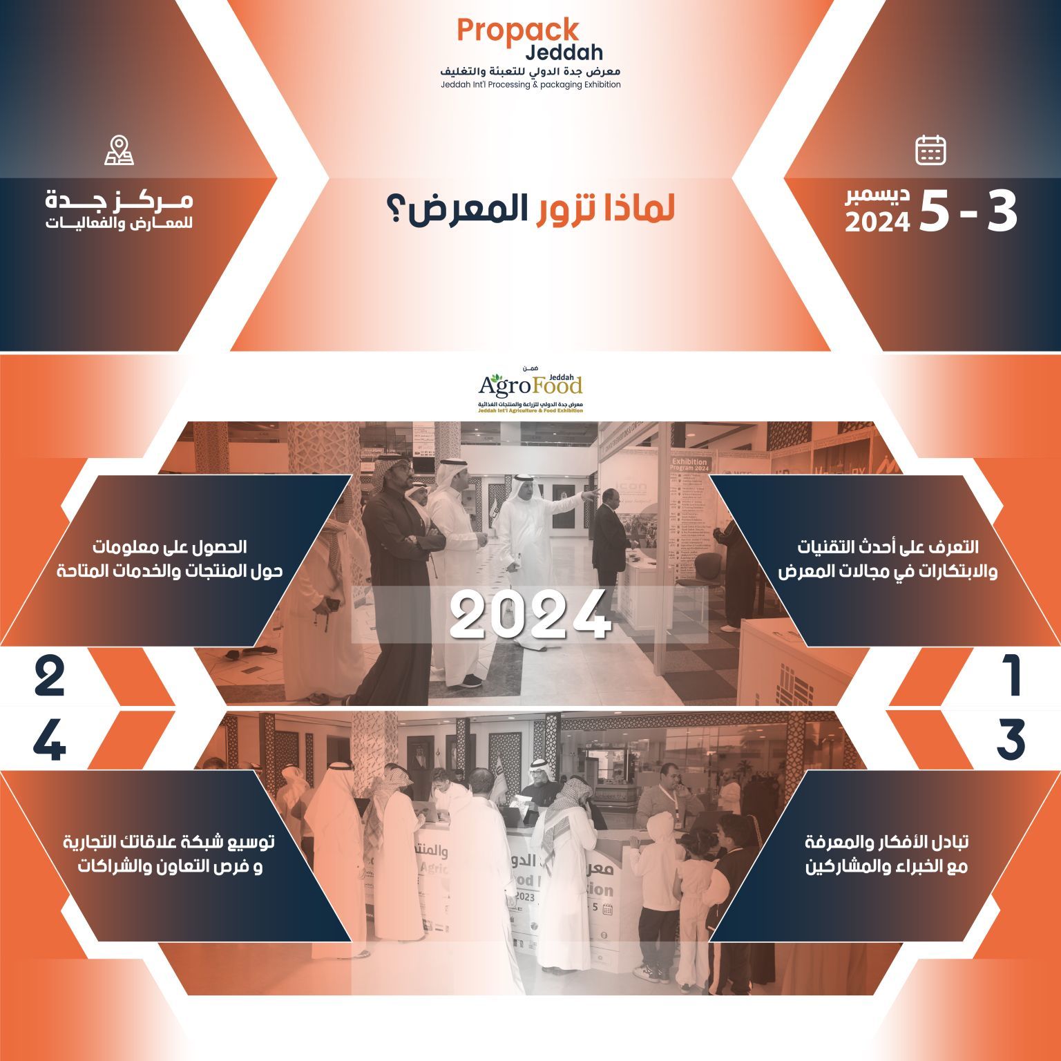 The 26th Propack Jeddah 2024