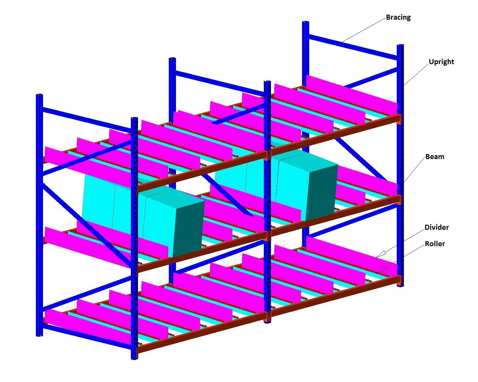 quality carton flow rack