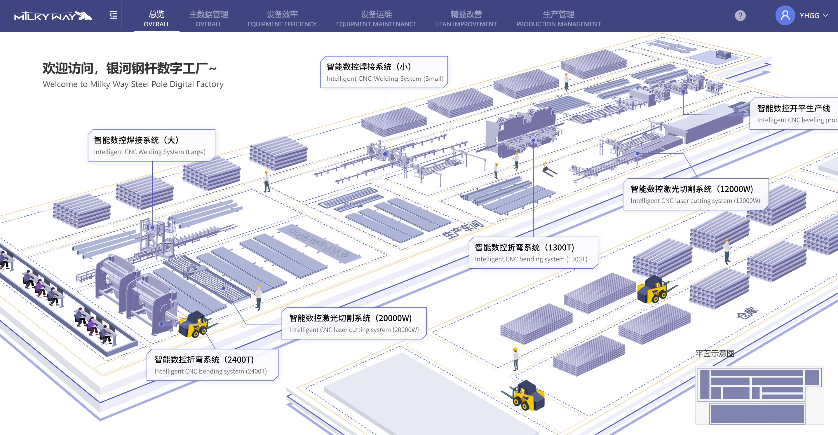 Digital Production Management System(MES)