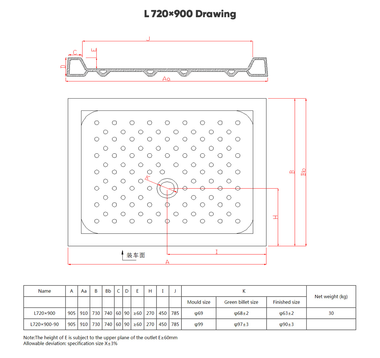 L720×900