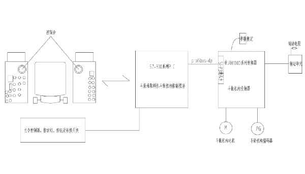 科技成果展⑨丨苏港斗轮堆取料机斗轮机构控制系统