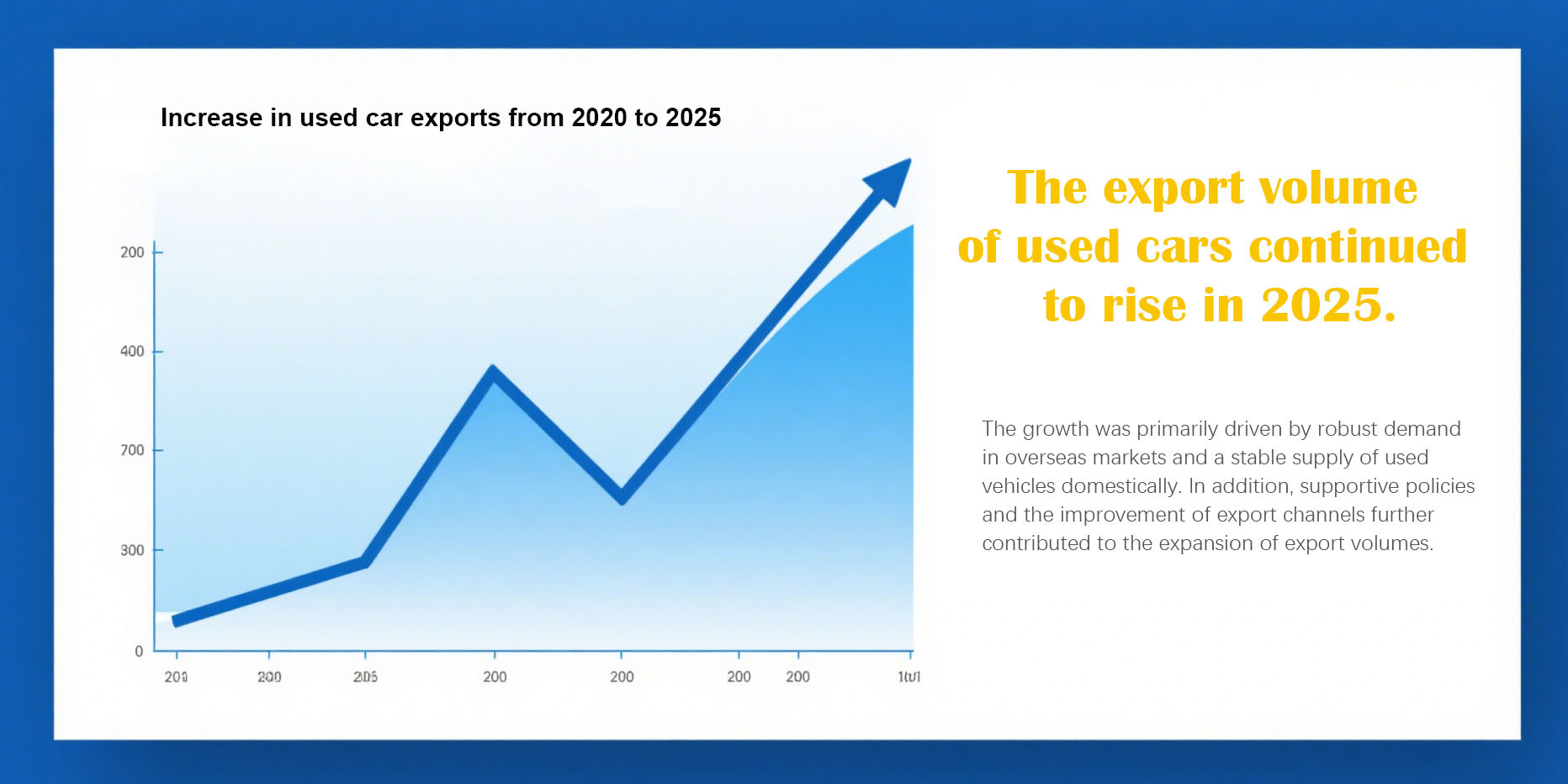 The 2025 Export Market for the Used Car Industry