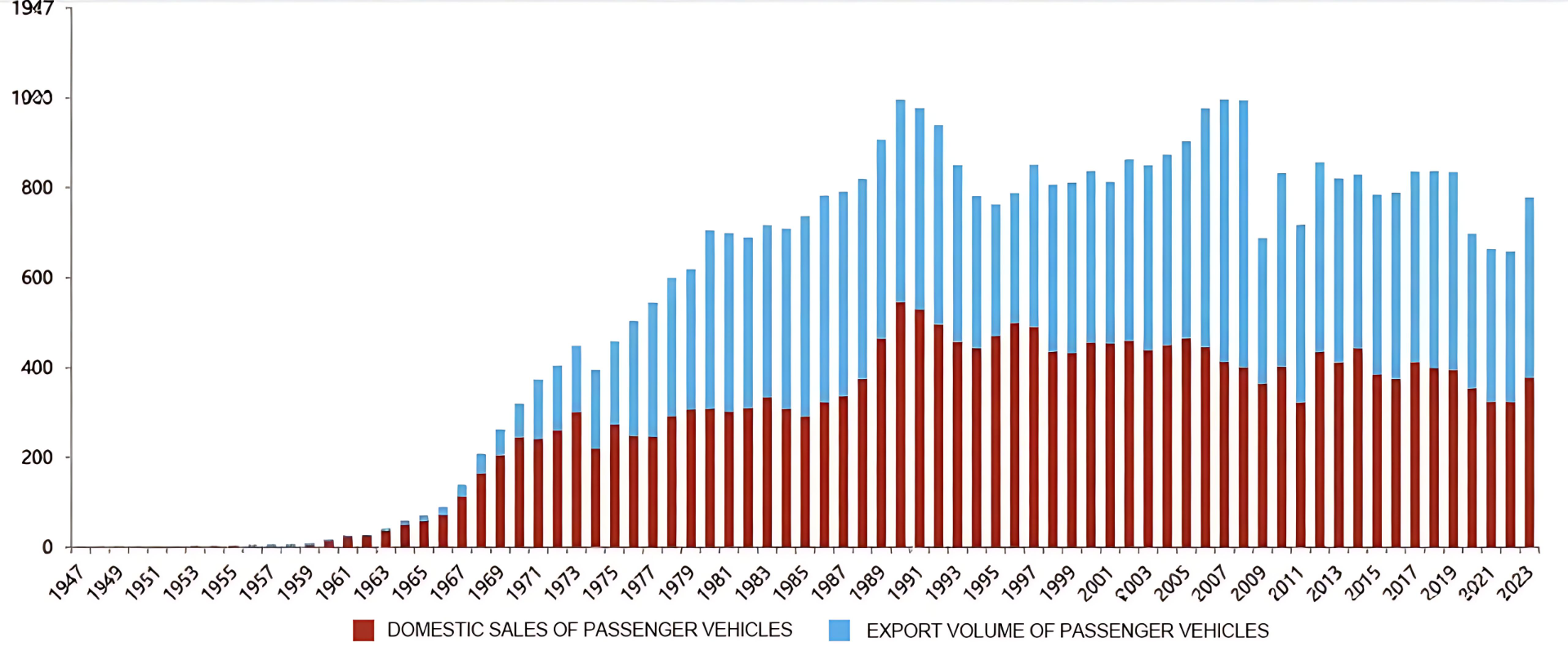 The Japanese Automotive Industry: Transitioning from Export-Focused to Global Integration