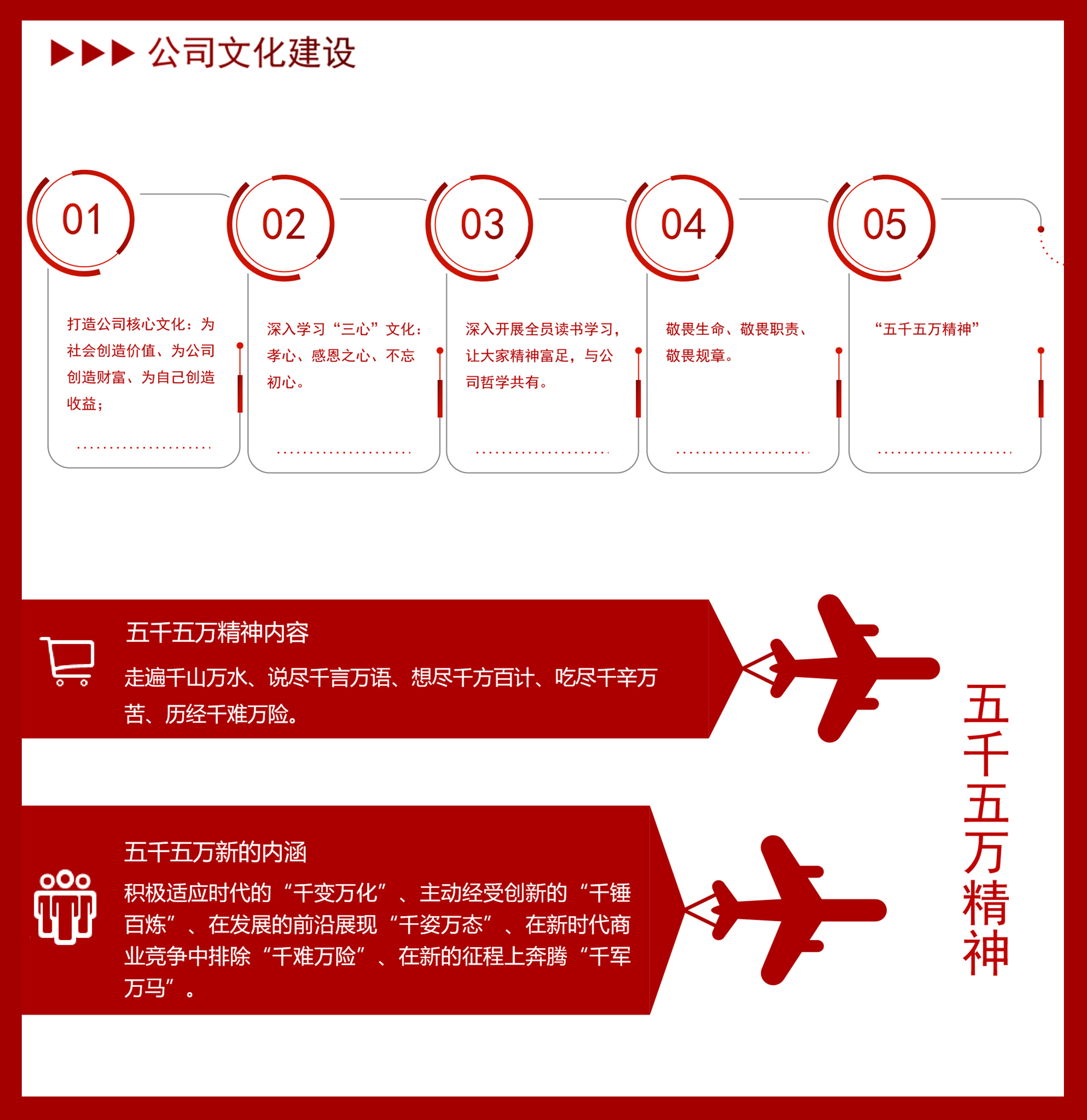 企業(yè)文化
