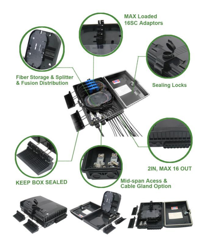 SUP-FTTH910A