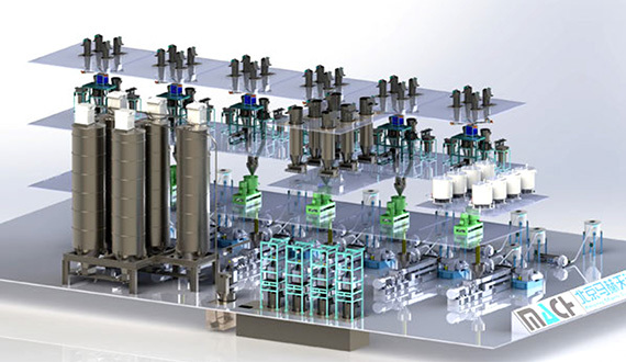 Automatic Batching System for Cables and Cable Polymer Materials
