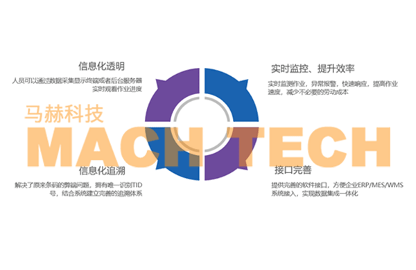  RFID標簽解決方案