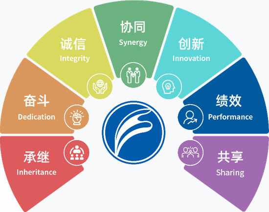 文化标识诠释 文化标识诠释