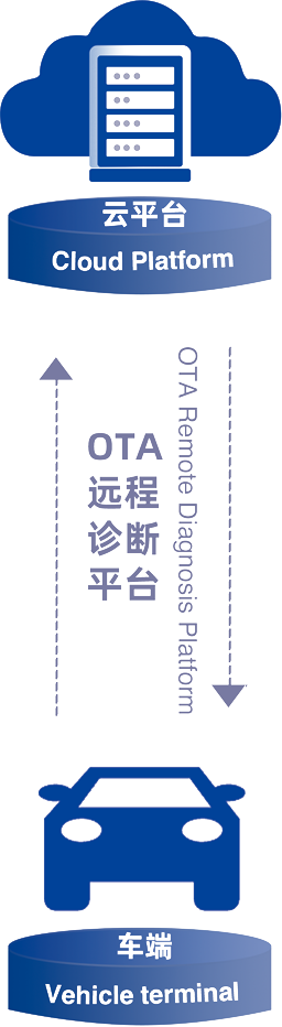 网联服务 网联服务