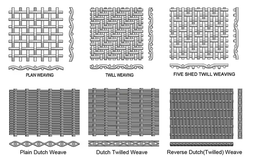 Types of Reinforced Structure Stainless Steel Wire Mesh