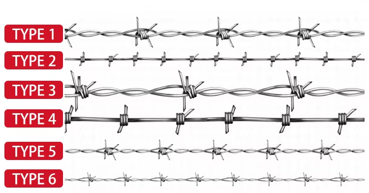 Barbed Wire Types