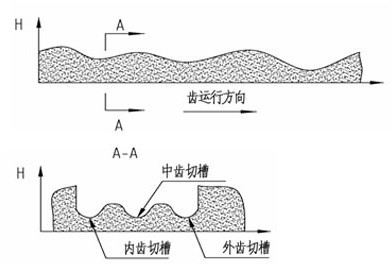 嵌巖筒鉆在入巖加壓模式下形成的切削軌跡