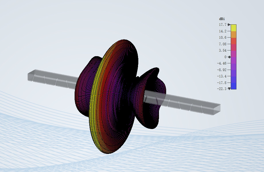 High-performance Microwave and Millimeter-wave Passive Device Customization Solution
