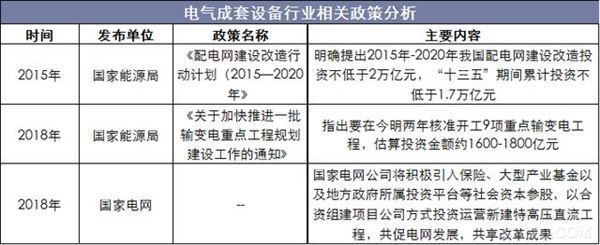 电气成套设备,轨道交通,新能源
