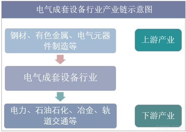 电气成套设备,轨道交通,新能源