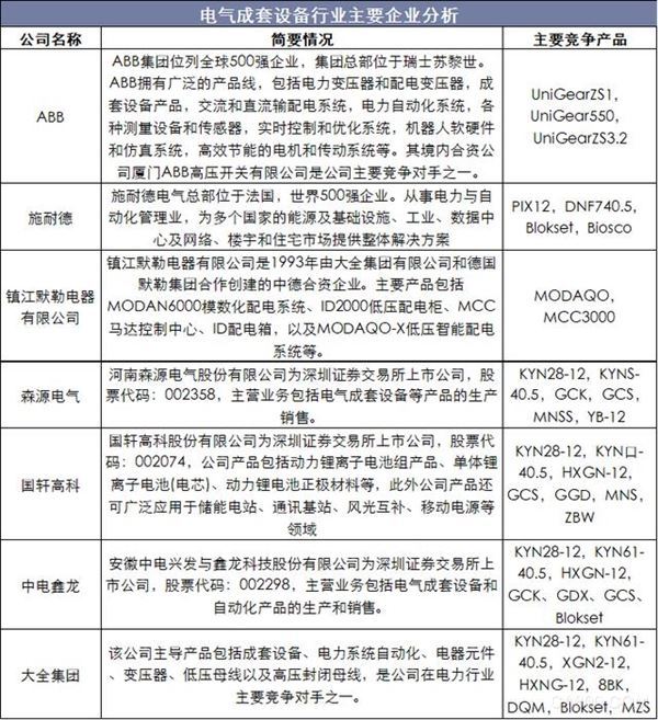 电气成套设备,轨道交通,新能源