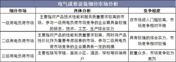 电气成套设备,轨道交通,新能源