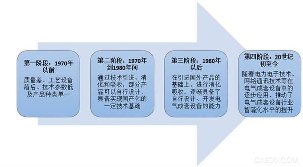 电气成套设备,轨道交通,新能源