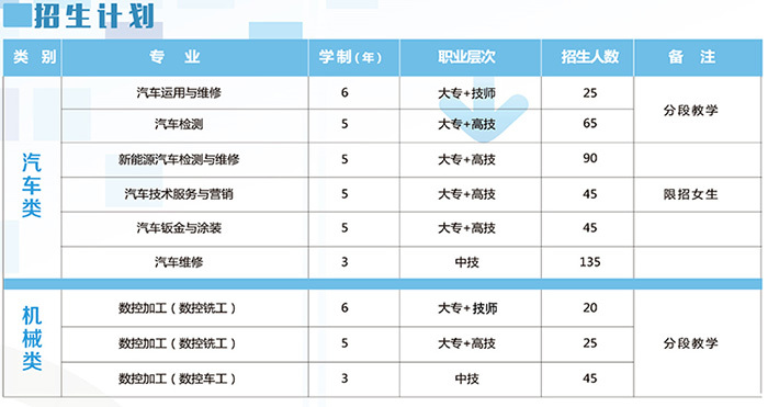 2019年杭州汽車(chē)高級(jí)技工學(xué)校招生計(jì)劃