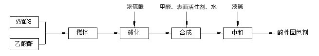 内慕免费资料大全    环境应急救援预案１