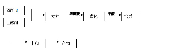 内慕免费资料大全 环境应急救援预案2