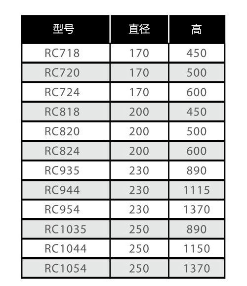  SOFTER系列 