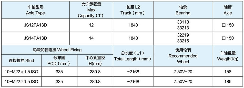 無制動車橋系列