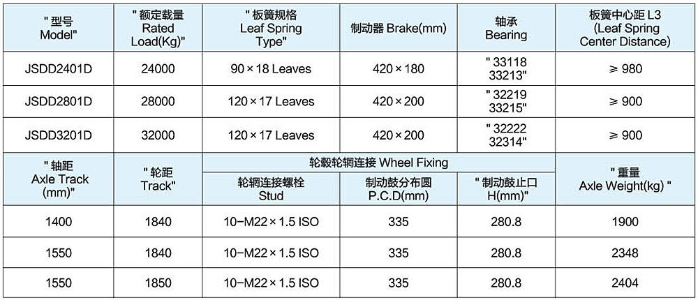 高臺單點懸掛配德式車軸