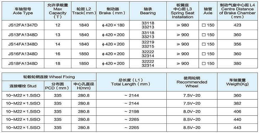 德式車橋系列