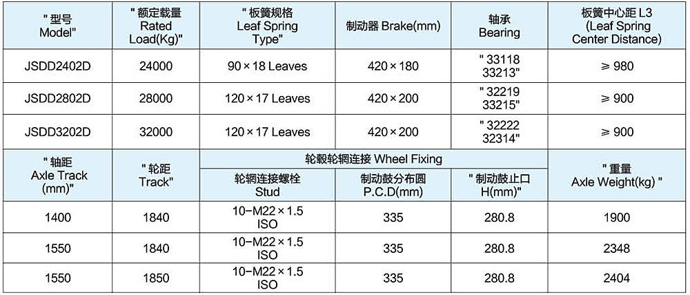 低臺(tái)單點(diǎn)懸掛配德式車(chē)軸