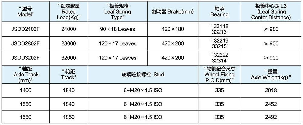 低臺單點懸掛配輻條式車軸